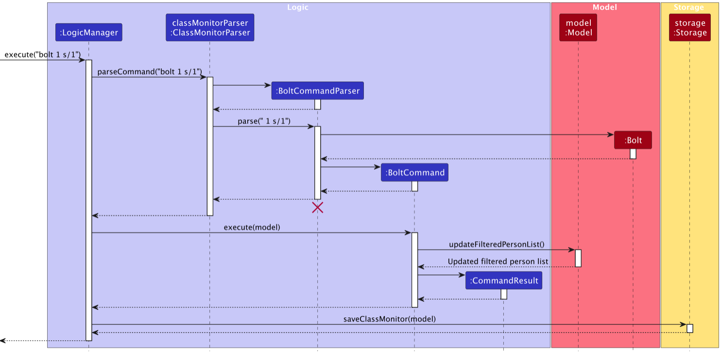 BoltSequenceDiagram