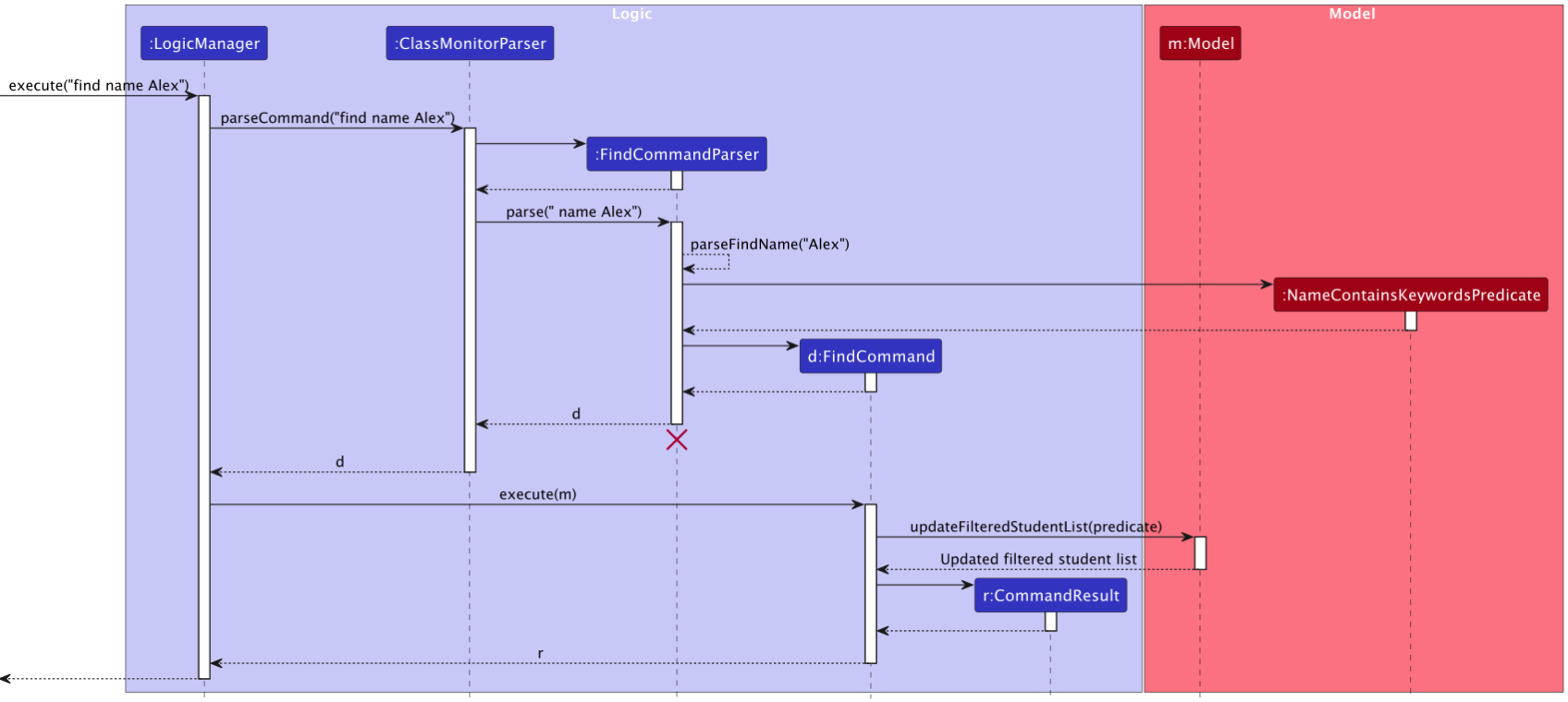 Interactions Inside the Logic Component for the `delete 1` Command