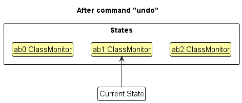 UndoRedoState3